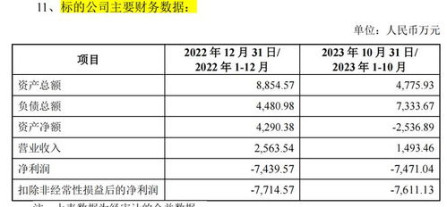 上市后業績大變臉，福昕軟件擬收購虧損標的致股價重挫