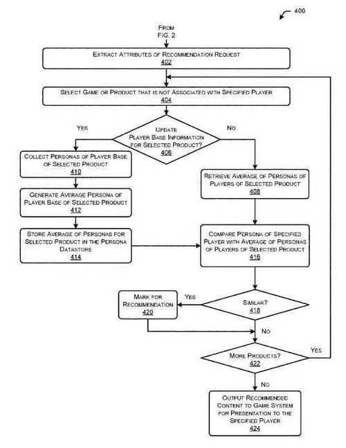 玩家決定游戲內容 EA公司申請新專利引領互動游戲網頁設計