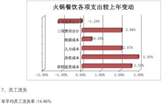 2016年度中國餐飲集團百強榜揭示的餐飲企業(yè)管理新趨勢